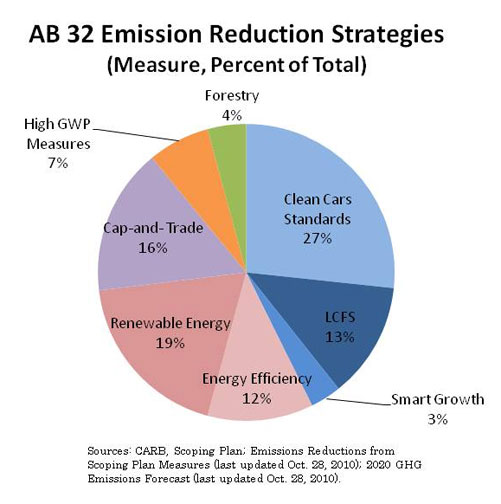 ab32 graph